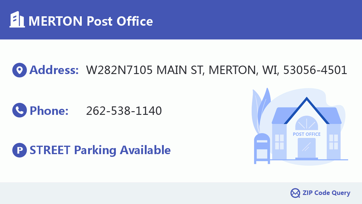 Post Office:MERTON